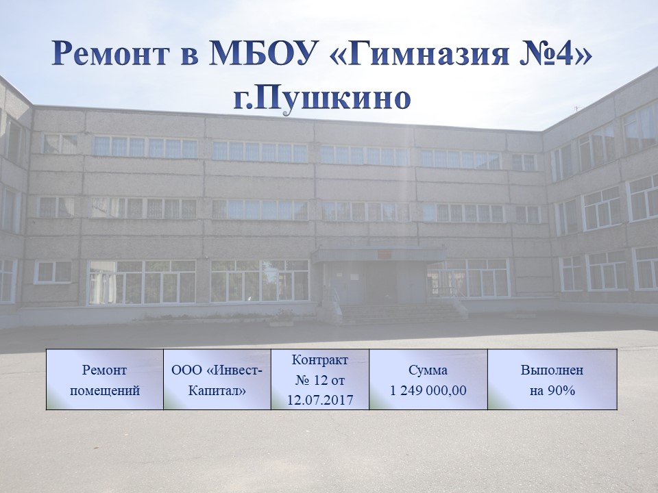 Сайт пушкинская гимназия