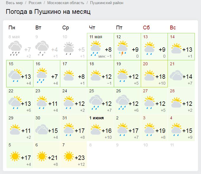 Прогноз на 14 дней москва. Погода в Москве. Погода в Пушкино. Погода Пушкин. Погода в Москве на месяц.