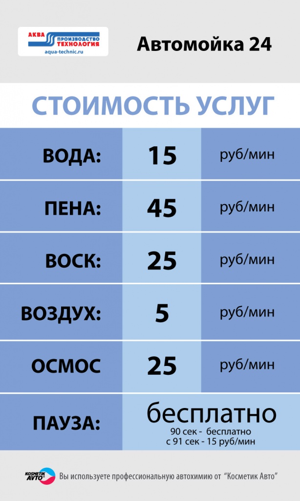 Как не наступить на грабли при строительстве дома (ошибки, советы)