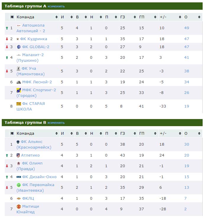 Вторая лига турнирная таблица результаты. Португальская лига по футболу таблица. Лига Португалии таблица. Таблица Японии по футболу. 2 Лига по футболу Португалия таблица.
