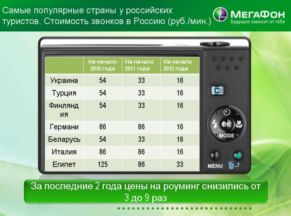 Есть ли роуминг в белоруссии